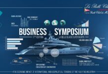 The La Belle Classe Superyachts Business Symposium 2025 – Yachting and Geopolitics: Navigating Economic Challenges in a Changing World