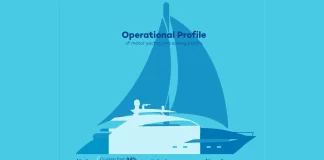 ISO Approves New Environmental Performance Standard for Large Yachts